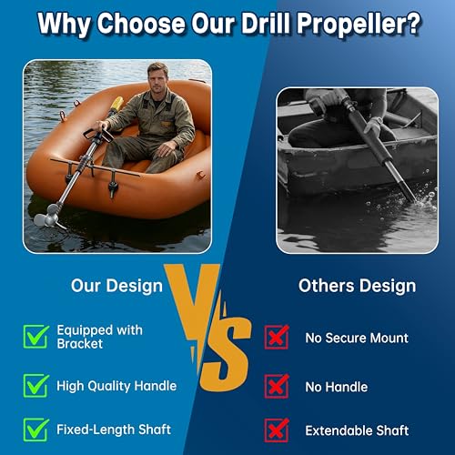 Image of Drill Propeller with Mount Kit, Handle & Installation Guide - Fits for Kayak, Canoe, Raft, Boat, Outdoors, Pontoons, Fishing Tubes, Watercraft, Dinghy, Sailboat
