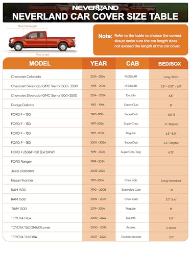 Image of Truck Cover Waterproof All Weather - Pickup Truck Car Cover Fit for Ford F150, Chevrolet Silverado 1500, Gmc Sierra, Ram 1500, Toyota Tacoma (Length Up to 242 inch)