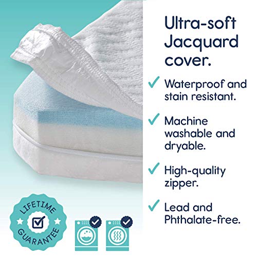 hiccapop TriFold Travel Mattress [Exclusively Fits 4moms Breeze GO