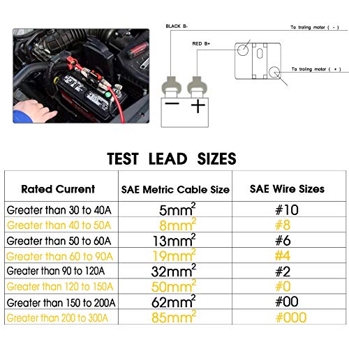 Image of Circuit Breaker Switch 20A Waterproof Fuse Inline Holder Resettable Fuse Manual Reset 12V-48V DC for Car Audio Rv Home Marine Boat Truck
