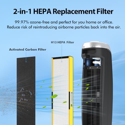 Image of FLT5000 Filter-C True HEPA Replacement Filter for Guardian AC5000E AC5000 Air Purifier Compatible with AC5250PT, AC5350B, AC5350W, AC5350BCA, AC5300B Air Cleaner, 2 Pack HEPA + 4 Pre-Filters