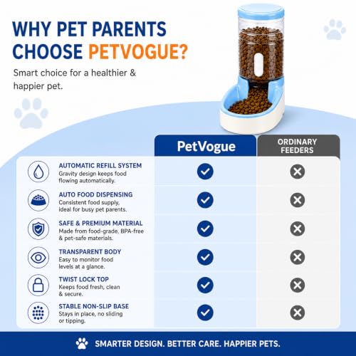 Image of PetVogue Pet Feeder Plastic Food Dispenser For Dogs & Cats,Self-Dispensing Pet Food Feeder Automatic Food Leakproof Dispener Bowl-3.8 ltrs - Pet Supplies, 35.6L x 17.8W x 17.8H Centimeter