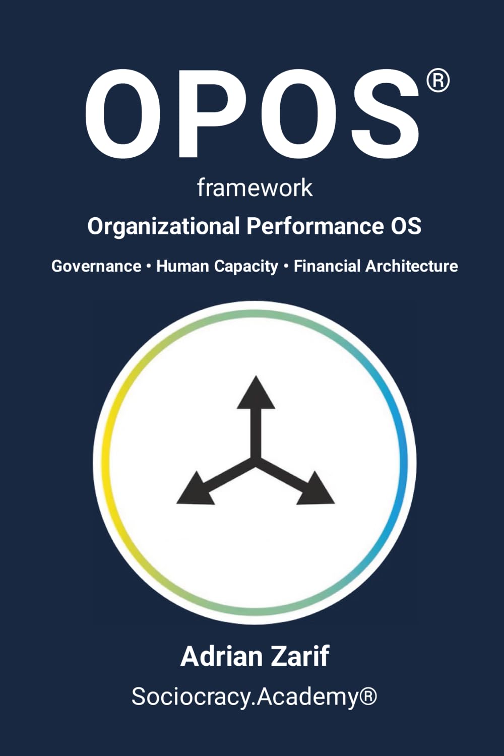 OPOS Framework - Organizational Performance OS: Governance • Human Capacity • Financial Architecture