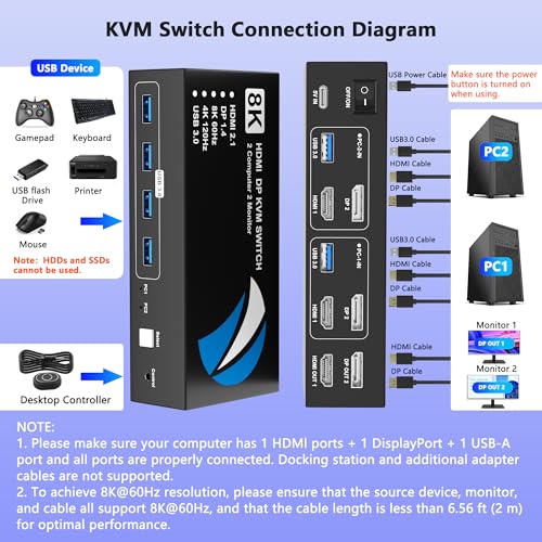Image of 8K@60Hz HDMI DisplayPort KVM Switch 2 Monitors 2 Computers, 4K@120Hz Dual Monitor KVM Switches HDMI DisplayPort for 2 Computers Share 2 Monitors and 4 USB Devices for Keybord Mouse Printer Hard Drive