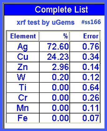 Solder Wire 4 feet 20 Gauge Silver Hard Density 0.023 Inch Diameterh Professional Grade Metalworking Supply Jewelry Making Repair SKU ss166