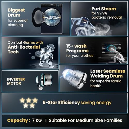 Image of Haier 7 Kg 5 Star Powered by AI-DBT with PuriSteam, 525mm Super Drum Fully Automatic Front Load Washing Machine (HW70-IM12929BK, Inverter Motor with In-Built Heater, Black)