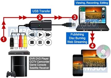 Composite BNC RCA S-Video to USB DVR Adapter MPEG Editor Recorder