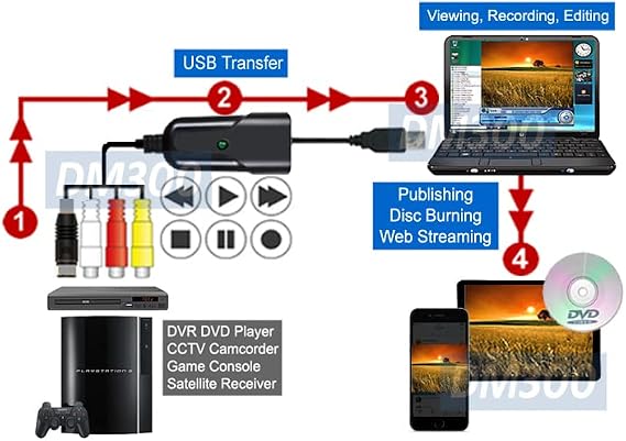 Composite BNC RCA S-Video to USB DVR Adapter MPEG Editor Recorder