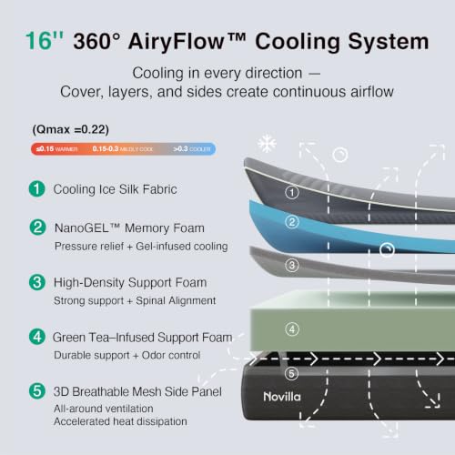 Image of Novilla AiryFlow King Size Mattress 16 Inch, Gel Memory Foam King Mattress | for Cool Night & Spinal Alignment, Pressure Relief & Motion Isolation, Green Tea-Infused, CertiPUR-US Certified, Medium Firm
