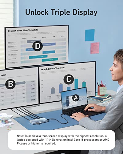 575 USB-C Hub (12-in-1, Dual HDMI, DP), Triple Display Docking Station, 10 Gbps USB-C and USB-A Data Ports, 4K HDMI and DisplayPort, Max 100W Pd-in, Ethernet, for Dell, Thinkpad Laptop and More - Hub USB - Immagine 2