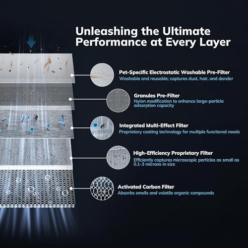 Image of AEOCKY 1096 ft Turbo-Jet Design Air Purifiers with YearChange Filter Tech | Proprietary YearChange Multi-Effect Filter, Washable Pre-Filter, for Home, Bedroom, Dorm, Office, Pet