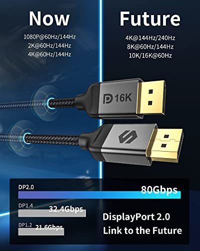 Silkland Vesa Certified 54Gbps DisplayPort Cable 2.1, DP Cable Supports 4K@144Hz /165Hz /240Hz, 8K@60Hz, HDR, ARC, DSC 1.2 - Image 3