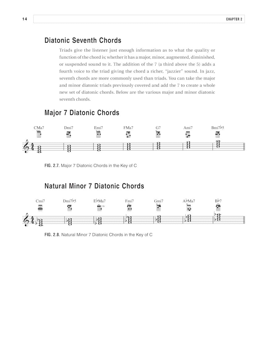 COMPING SOLOING & CHORD MELODIES (JAZZ UKULELE)