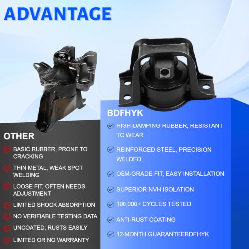 Engine Motor Mount Kit Compatible with Nissan NV200 2013-2021 2.0L L4 by Luyizyo - Used condition - Image 7