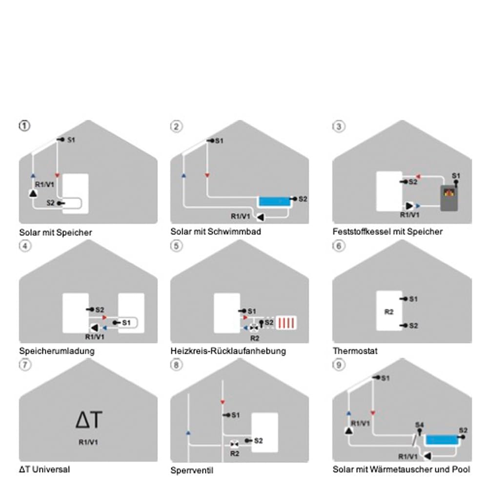SOREL MTDC V5 Solarsteuerung Zweikreisregler Solarregler Temperaturdifferenzsteuerung