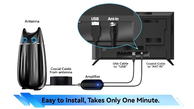 Amazon.com: 5000+ Miles Range TV Antenna, 2026 Upgraded Antenna