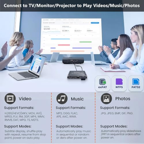 Image of 4K@30Hz Full-HD Digital Media Player with USB Drive /Micro SD Card for TV | Plug & Play, H.265 /HEVC MP4 MKV Photo MP3 PPT, HDMI & Analog AV Optical, Digital Signage, Projector, Looping Auto Playback