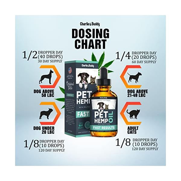 Charlie & buddy hеmp оil dogs cats - helps pets with аnxiеty, pаin, strеss, slееp, аrthritis, sеizures rеlief - нiр jоint hеalth - cаlming trеats - image 9