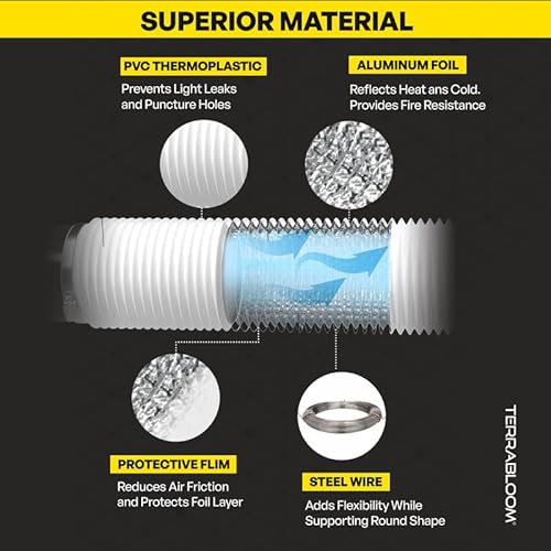 Terrabloom 8 Inch Air Duct - 8 Ft Long, White Flexible Ducting With 2 Clamps, 4 Layer Hvac Ventilation Air Hose thumb #4