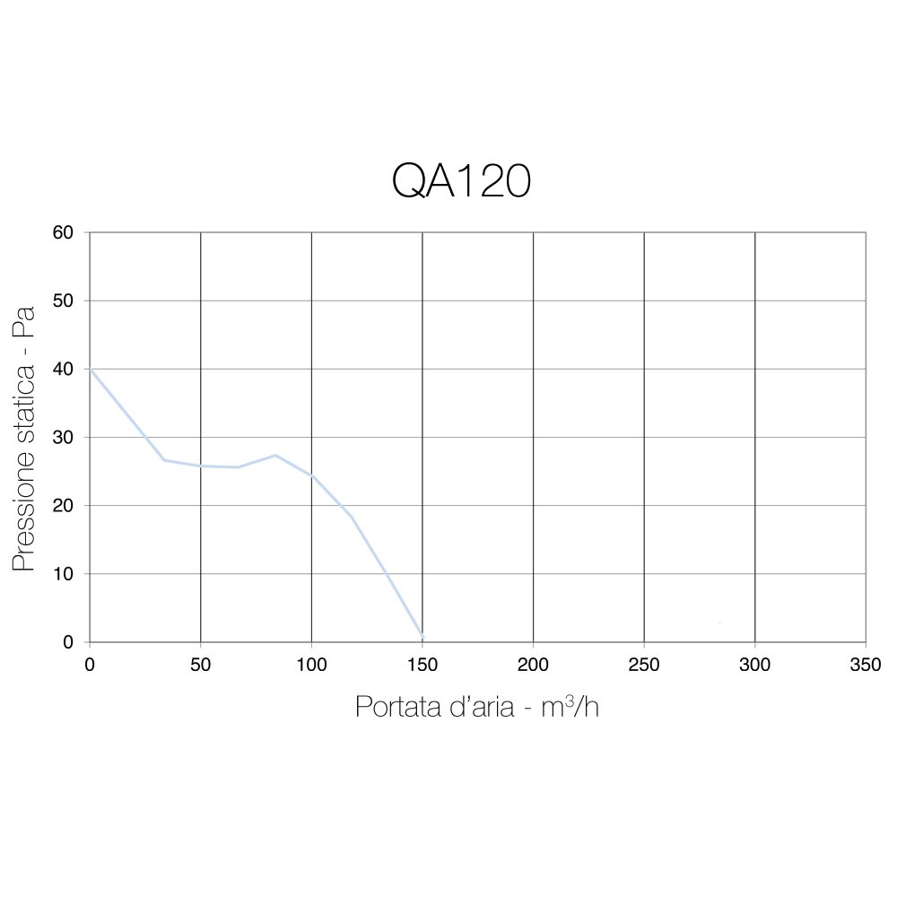 QA120T di Aerauliqa - Aspiratore assiale diam.119mm - 16W - 151m3/h - cod. 001597 - con alette interne automatiche e timer