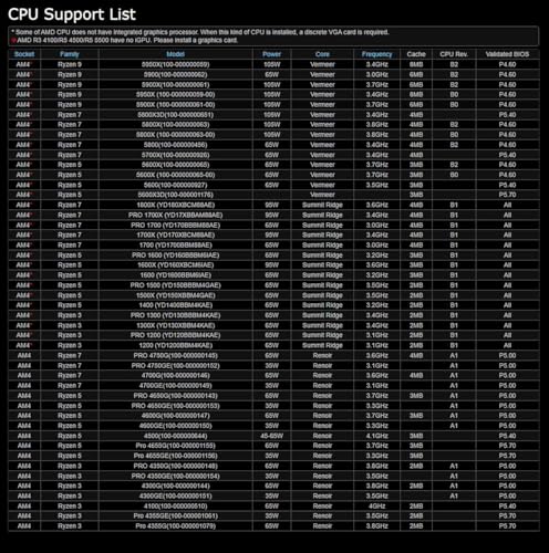 Asrock Asro B450M PRO4 R2.0 B450 - Scheda madre - Immagine 3