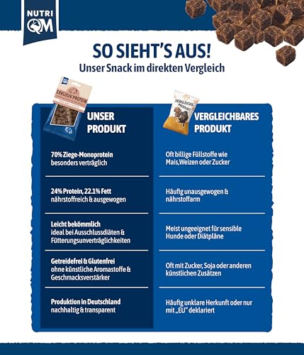 NutriQM® Exklusiv Protein Hundesnack Ziege | 5 x 100 g | Monoprotein & Getreidefrei | Hundeleckerli für Sensible Hunde | Ohne künstliche Zusätze | Ideal als Trainingsleckerli | Made in Germany