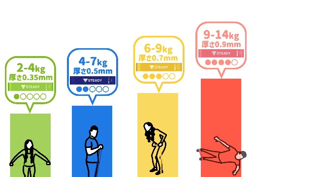 Amazon.co.jp: STEADY: トレーニングチューブ・バンド