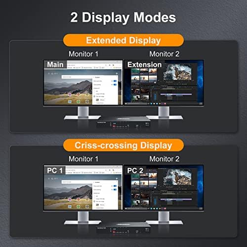 TESmart 4x2 Dual Monitor DisplayPort KVM Switch 4 Port KVM 4K@60Hz 4 in 2 out KVM Switcher Controls via Keyboard/IR Remote/RS232 with Extra USB 2.0 &L/R Audio Port includes 4 pcs of 1.5 m KVM Cables