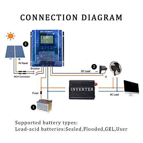 OOYCYOO MPPT Charge Controller 40 amp, 12V 24V Auto 40A Solar Panel Charge Regulator, Max 100V Input with LCD Display for Lead-Acid Sealed Gel AGM Flooded Lithium Battery (MPPT 40A(New))