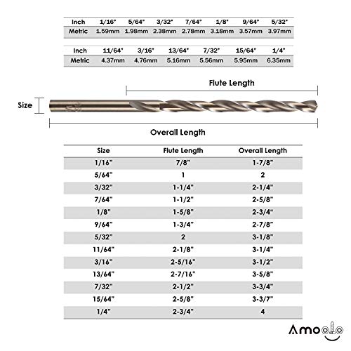 amoolo Cobalt Drill Bit Set (13 pcs), M35 HSS Metal Drill Bits for Steel, Stainless Steel, Metal and Cast Iron,1/16
