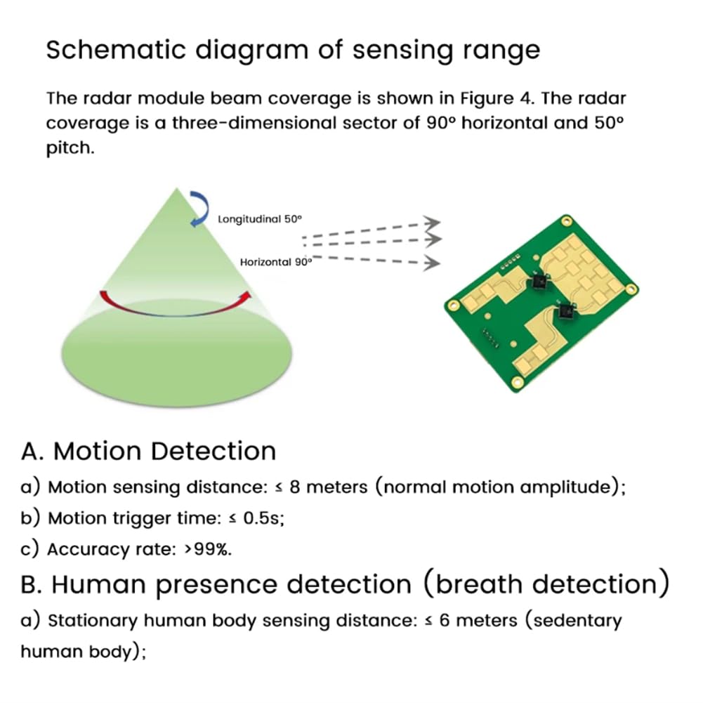 LD2461 Radar 24G millimetrica ad alte prestazioni percezione umana distanza tracciamento radar modulo FMCW 250 MHz induzione