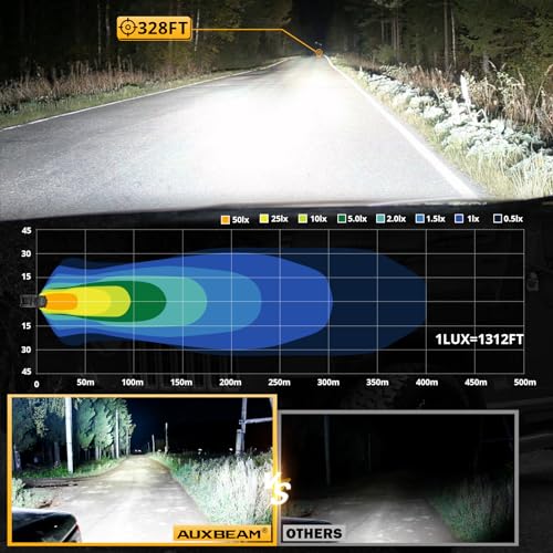 Image of Auxbeam 7'' LED Headlights H6024 with Turn Signal DRL High Low Beam, 7Inch Round Headlights Compatible with 1997-2017 Jeep Wrangler JK TJ JL Ford, Replacement Headlamps DOT Approved, 2 Years Warranty