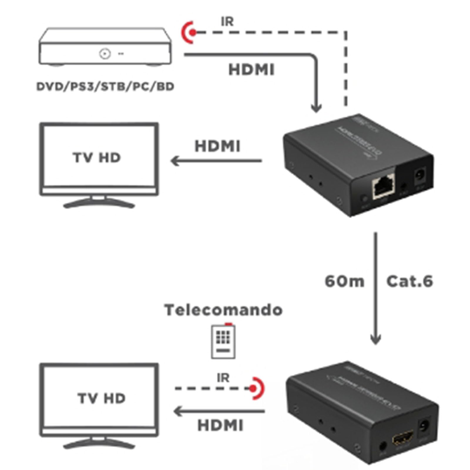Cavo Estensore Di Segnale Hdmi Su Cavo Ethernet 60m - Porta Hdmi Passante - Ripetitore Di Telecoman