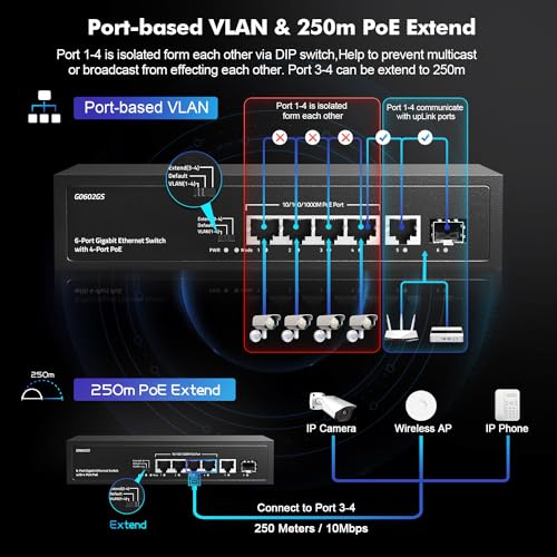 Image of 6 Port Gigabit PoE Switch, 4 POE+, 1 Uplink, 1 SFP, IEEE802.3af /at, Max 65W, VLAN & PoE Extend 250m, Fanless Plug & Play YuLinca Ethernet Switch