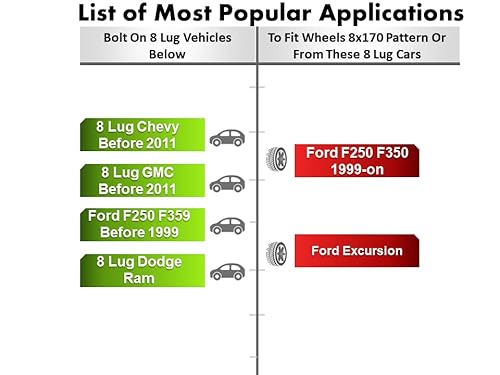 Ezaccessory 2 Wheel Adapters 8X6.5 To 8X170 (8X165 To 8X170) Thickness 2 Inch #TOP6