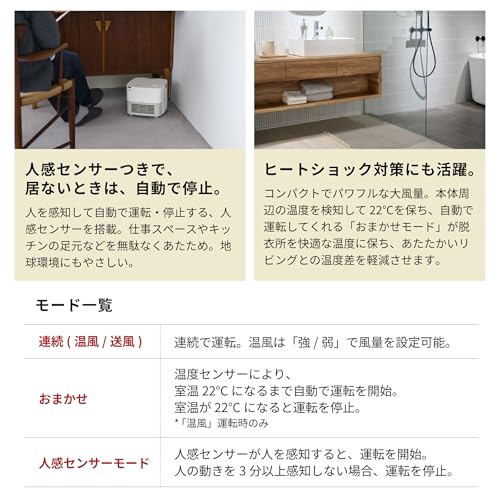 シロカ 人感センサー付き セラミックファンヒーター ポカCUBE SH-CF251サムネイル6