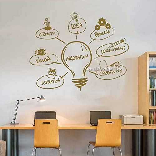 Gadgets Wrap Innovation Idea Light Bulb Vinyl Mural Wall Decal Lamp ...