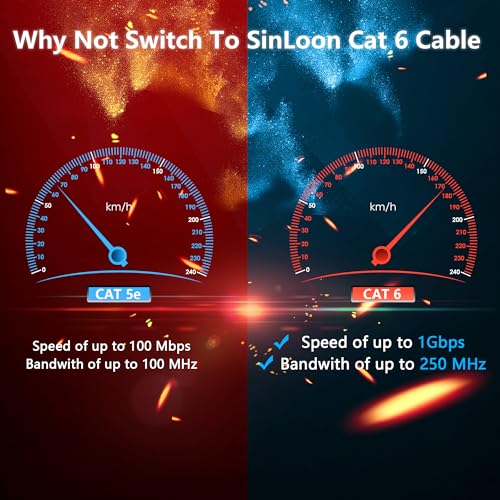 SinLoon Cat6 Ethernet Cable with On/Off Switch High Speed RJ45 Male to Female Extension Cable with 304 Switch Cat6 Internet Network Cable,1M 3.3FT (Male to Female) - Image 2