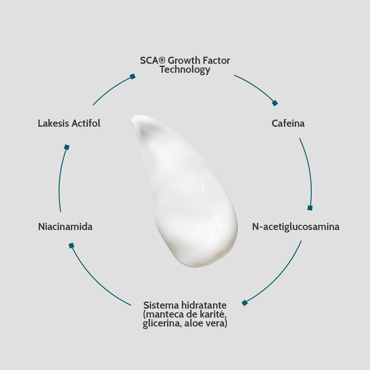 Cantabria Labs – Endocare Tensage Cuello y Escote – Crema Reafirmante 80 ml – Mejora flacidez, acumulación de grasa, tono irregular.