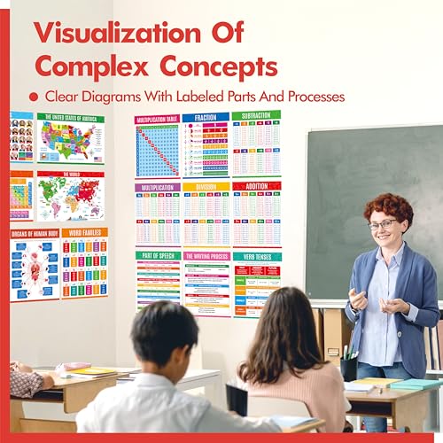Image of 17 Educational Posters for Kids, All-in-One Set Learning Poster- Solar System, Body System, Math Posters, Periodic Table, USA, World Map, PET Film Coated School Supplies. Learning Tool for Classroom