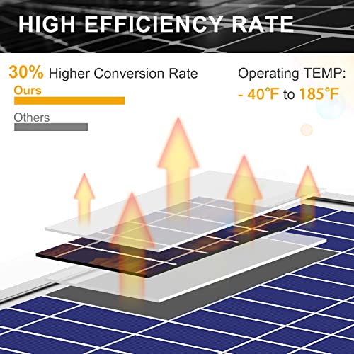 SUNER POWER 30W 12V Solar Battery Charger Maintainer, Built-in Smart MPPT Charge Controller, Adjustable Mount Bracket, Waterproof 30 Watt Solar Panel Kits for Car Automotive Boat Marine RV Trailer
