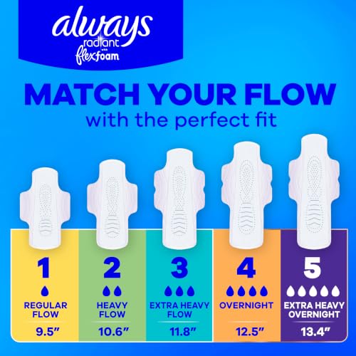 Always Radiant with FlexFoam Pads for Women, Size 4, Overnight Pad with Wings, Scented, Up to Zero Feel, Zero Leaks, 60 Count (3 Packs of 20) - image 8