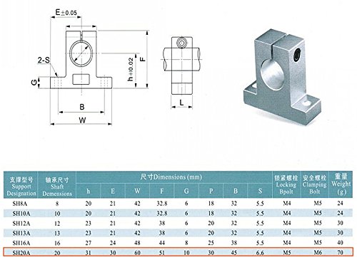 Samidea Pack Of 4,Sk20 Aluminum Linear Motion Rail Clamping Guide Support For 20Mm Dia Shaft #TOP4