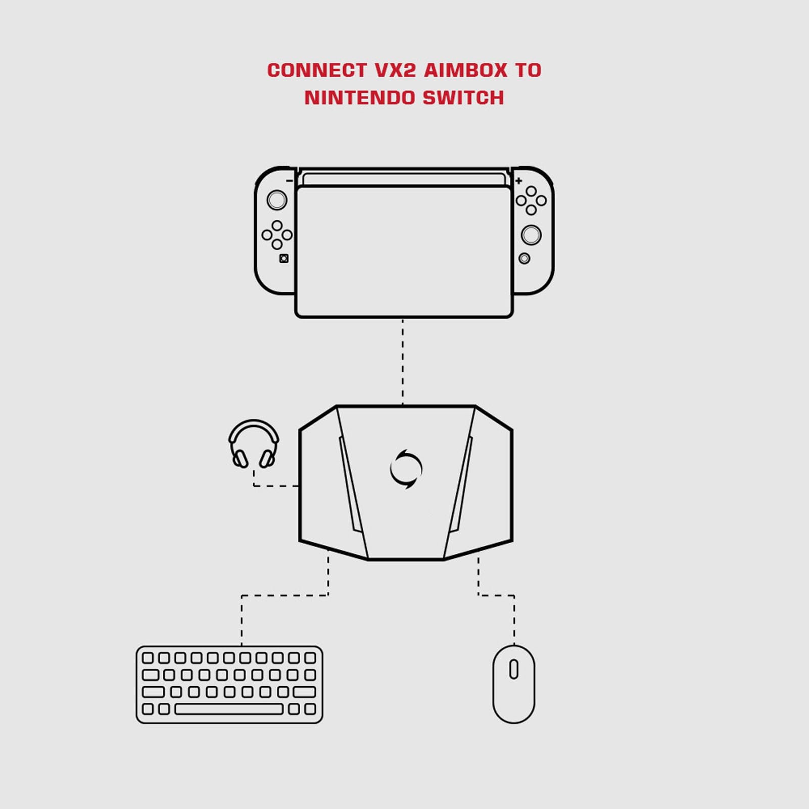 Alomejor Adaptateur Clavier et Souris pour Jeux avec Prise en Charge de L'entrée Sonore, Contrôle par Application, Effets D'éclairage Réglables (VX2 AimBox)