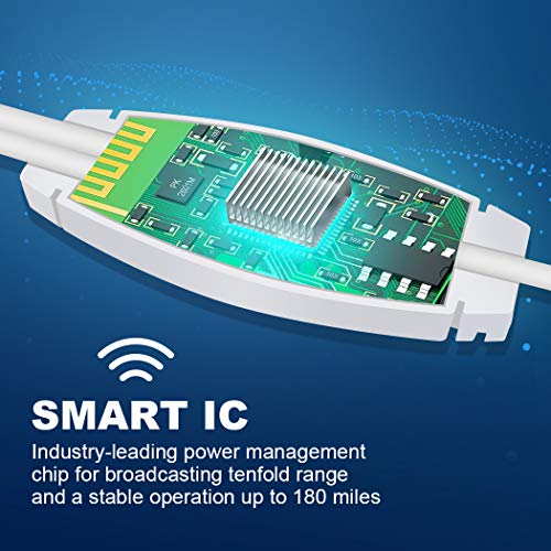 Long Range Rv Tv Antenna Outdoor, Amplified Digital Hd Tv Antenna, Magnetic Base For Easy Install - For Camper, Rv Trailer Truck Caravan Boat (White) #TOP2