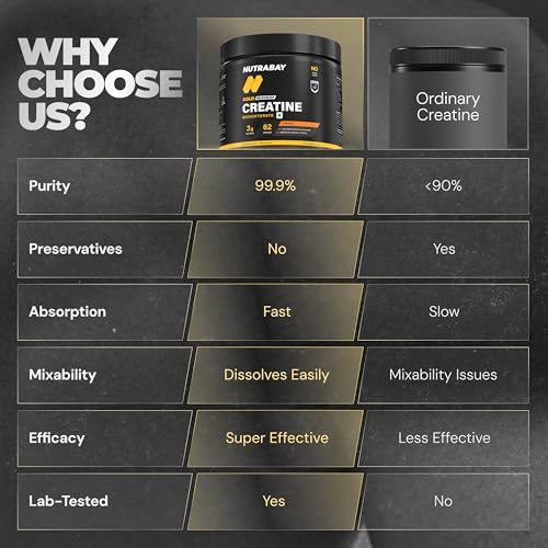 Image of Nutrabay Gold Micronised Creatine Monohydrate Powder 3000 mg Creatine per Serving, NABL Lab Tested - Increases Muscle Mass, Strength & Power - Pre /Post Workout Supplement - 250 g, Orange