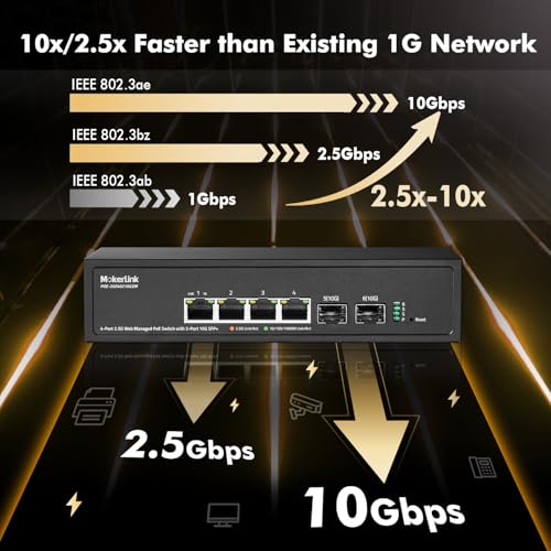Image of MokerLink 4 Port 2.5G POE Managed Switch with 2 Port 10G SFP+ Slot, IEEE8023af /at PoE 78W, Mini Size Metal Fanless, Easy Web Managed Network Switch