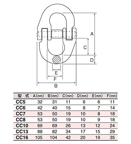 3 Etch CC16 for Chain Coupling 0.6 inch (16 mm)