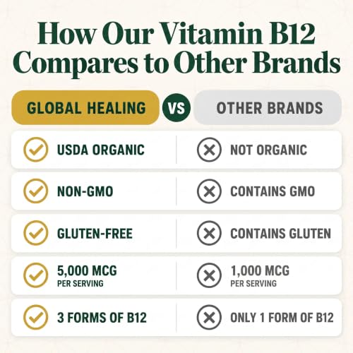 Global Healing Center 784922630681 Vitamin B12 Sublingual Supplement