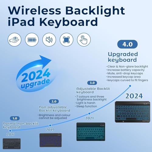 Opakit USAZ-PGK-10.9-11-BR Leather Keyboard Case thumb #1